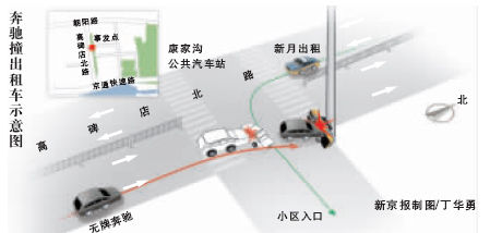 周杰撞车事故模拟图