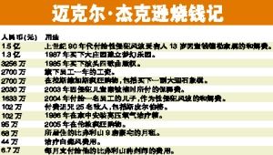 迈克尔·杰克逊烧钱记