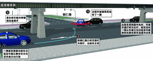 事故示意图，事故过程为目击者描述。