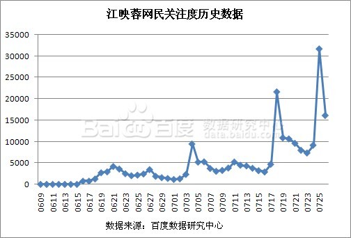 学院派的好声音