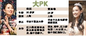 杨子老婆PK黄圣依