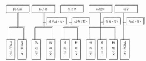 招股说明书中显示杨子的妻子为陶虹，两人还育有一女