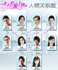 《一不小心爱上你》人物关系图